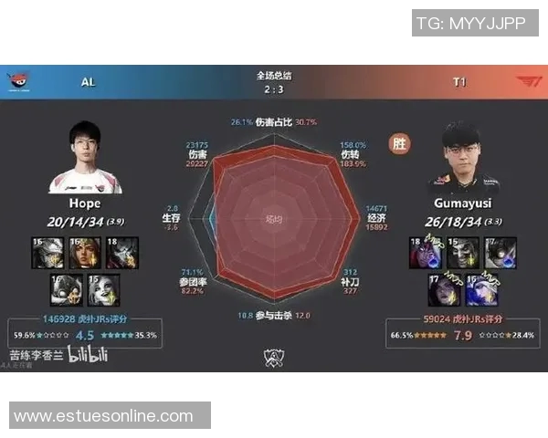 英雄联盟最新速度排行榜揭晓LNG战队荣登第七名引发关注